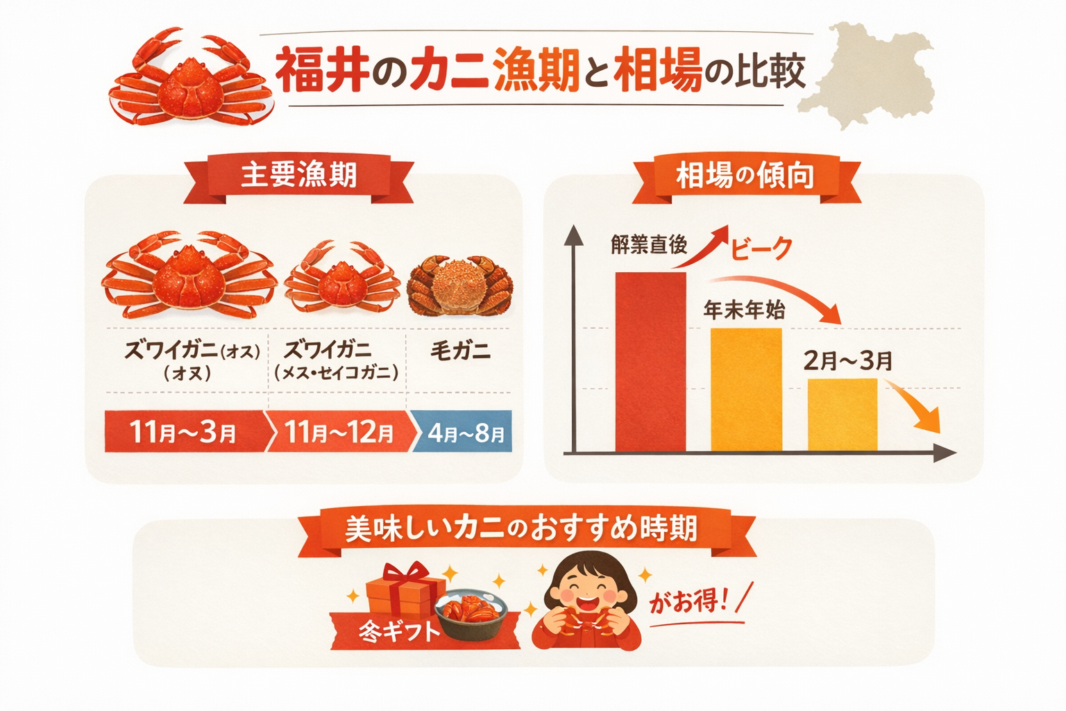 インフォグラフィック2