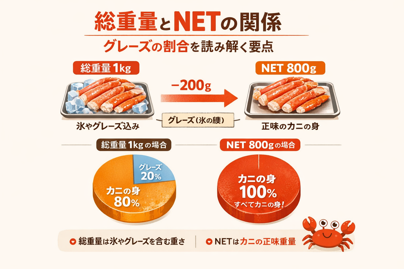 インフォグラフィック3