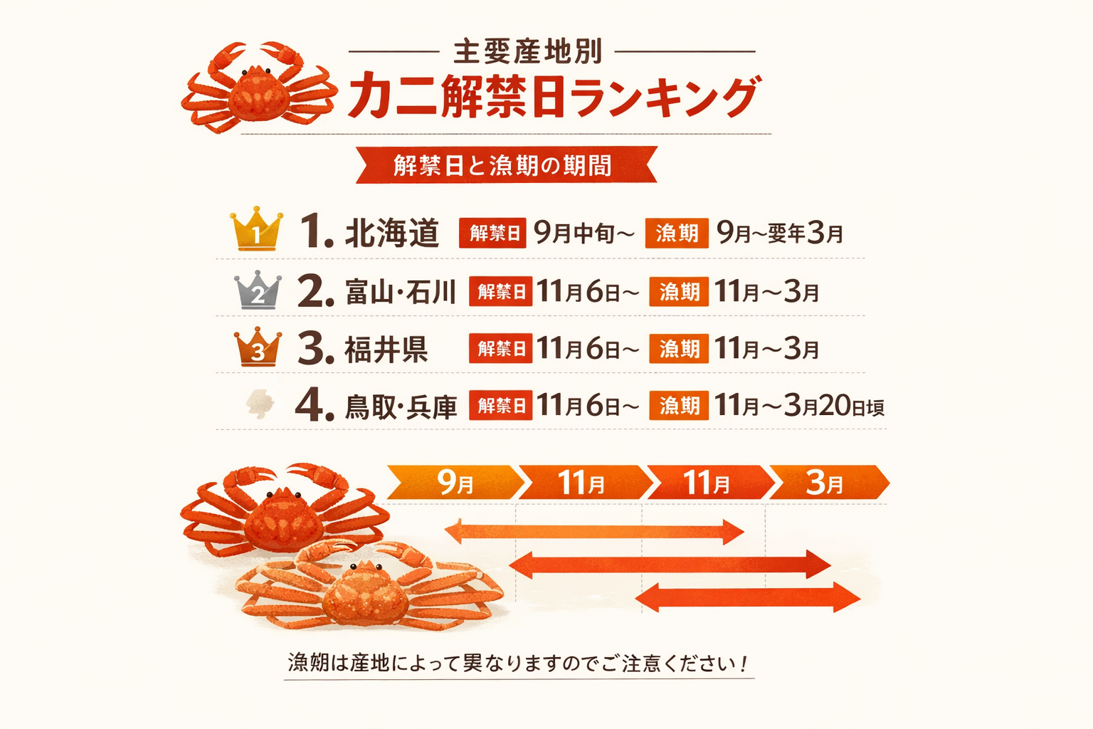 インフォグラフィック2