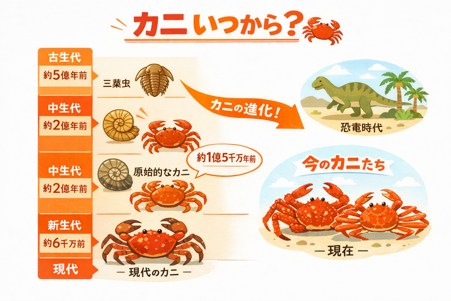 インフォグラフィック1