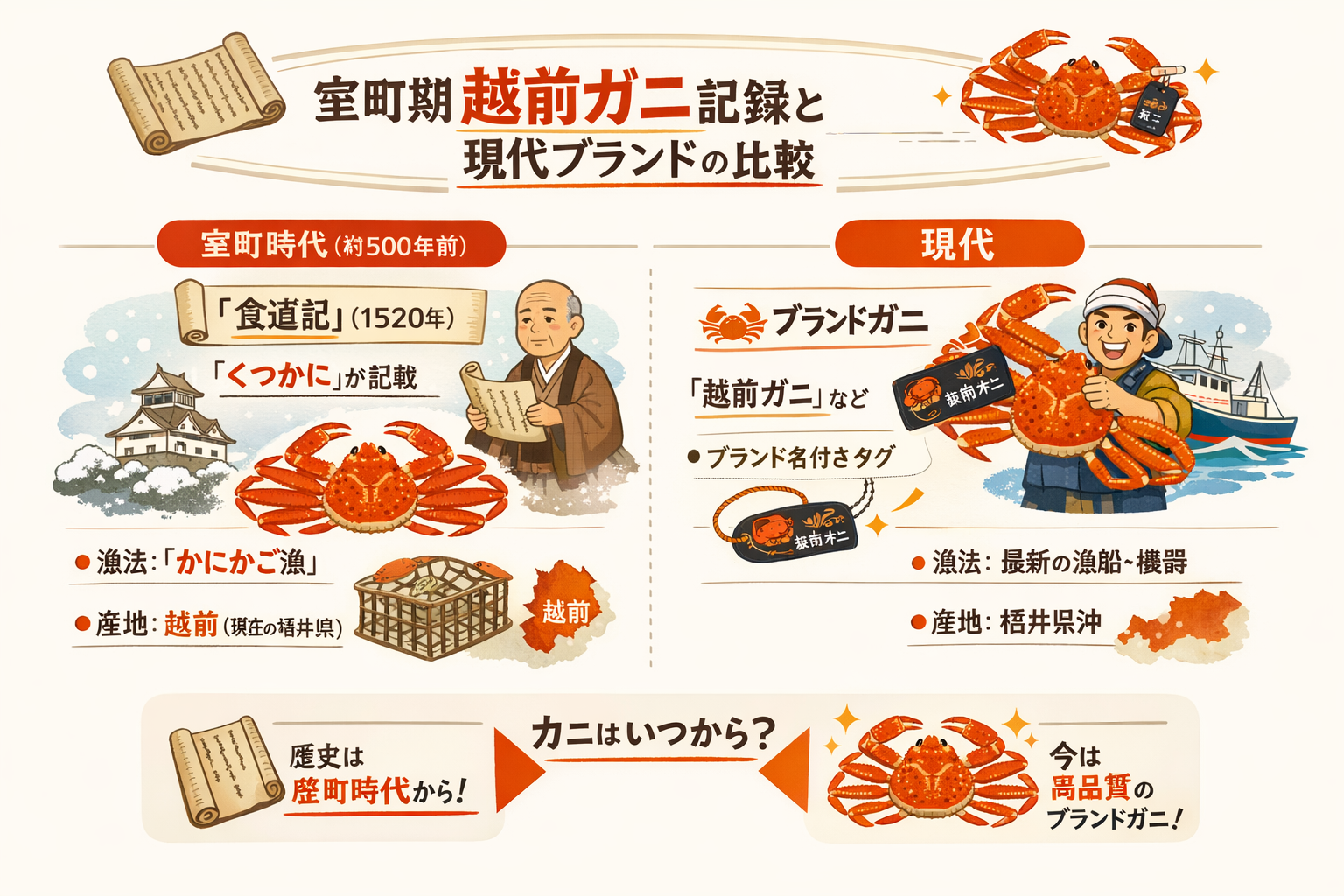 インフォグラフィック2