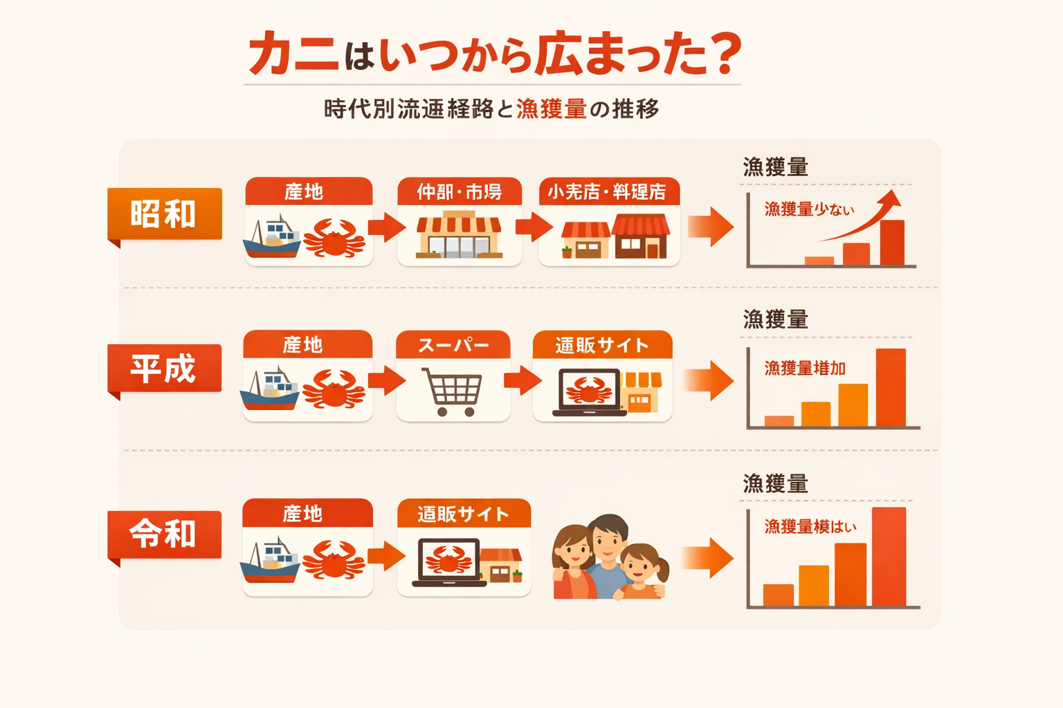インフォグラフィック3
