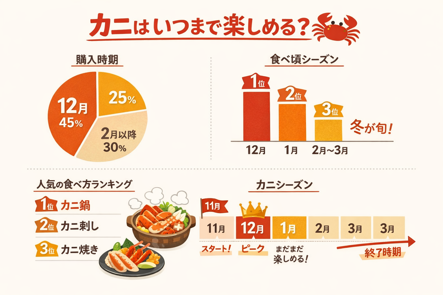 インフォグラフィック2