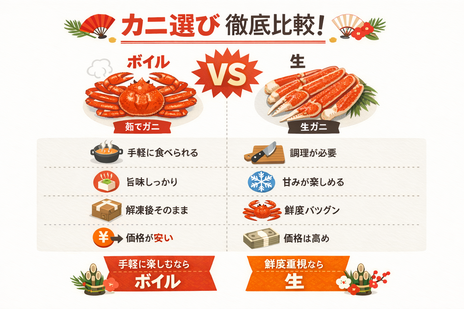 インフォグラフィック1