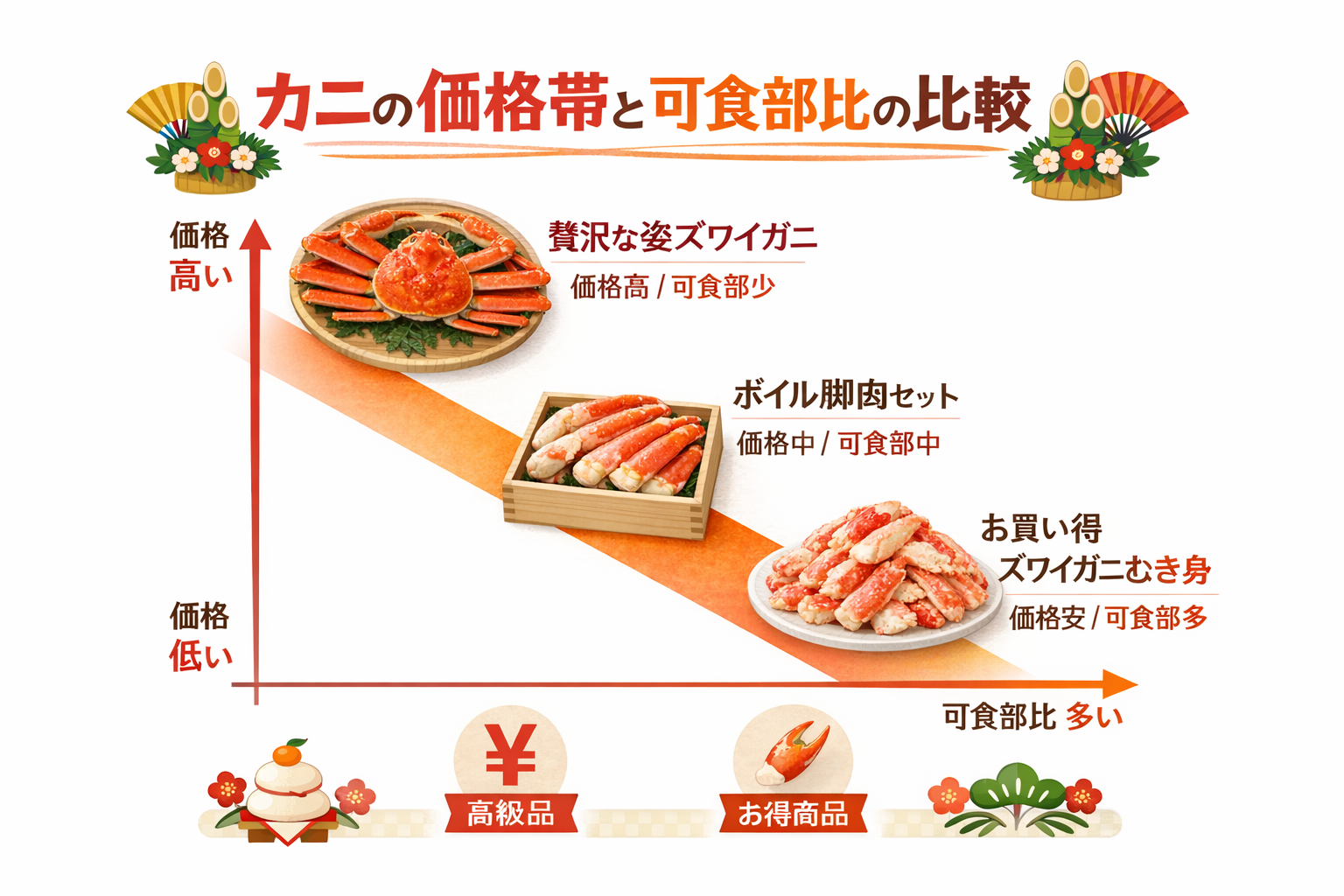 インフォグラフィック2