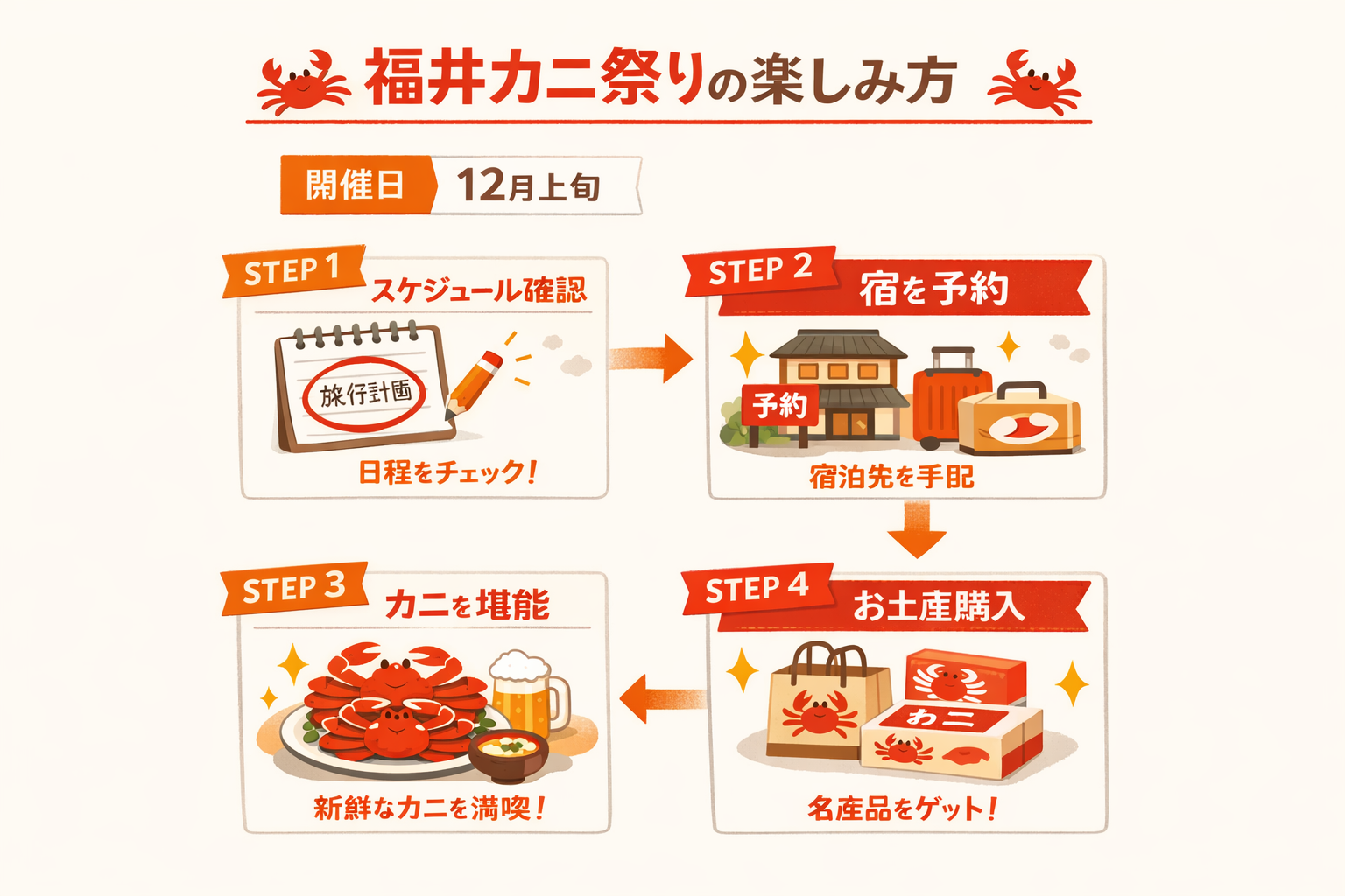 インフォグラフィック3