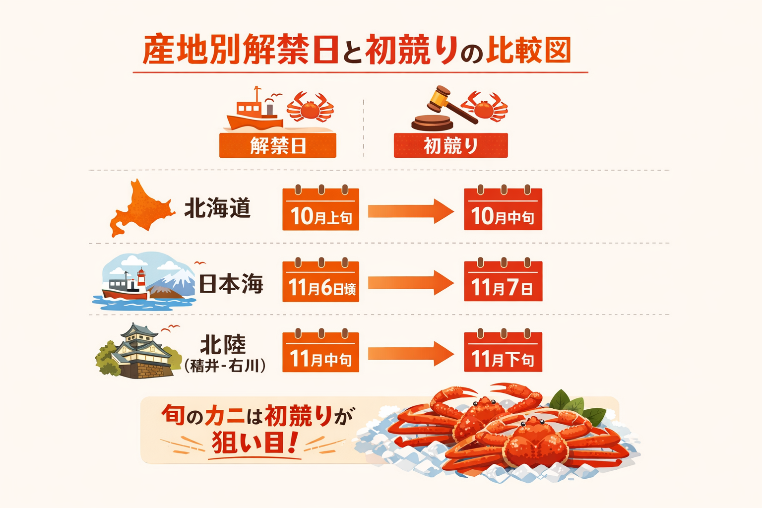 インフォグラフィック2