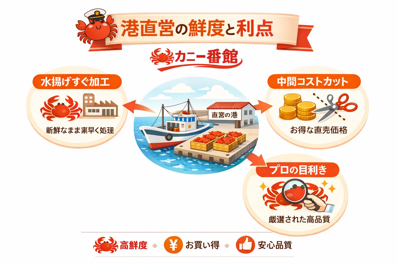 インフォグラフィック1