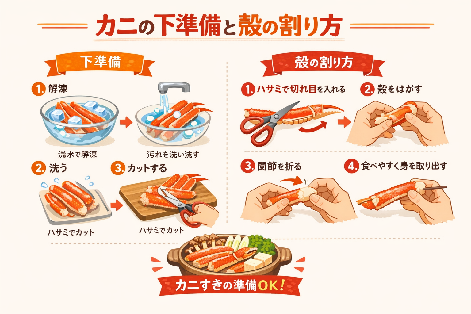 インフォグラフィック2