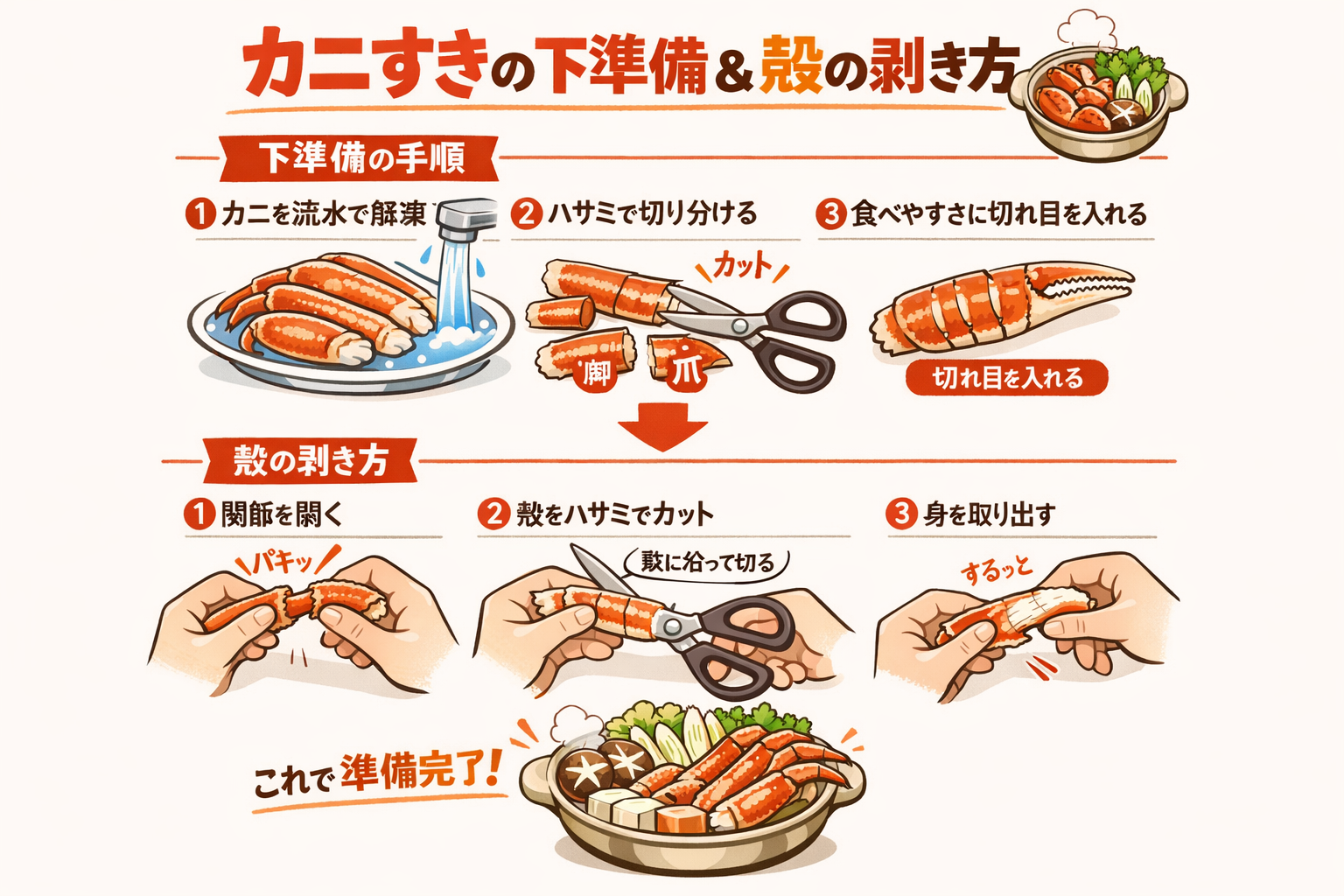 インフォグラフィック2