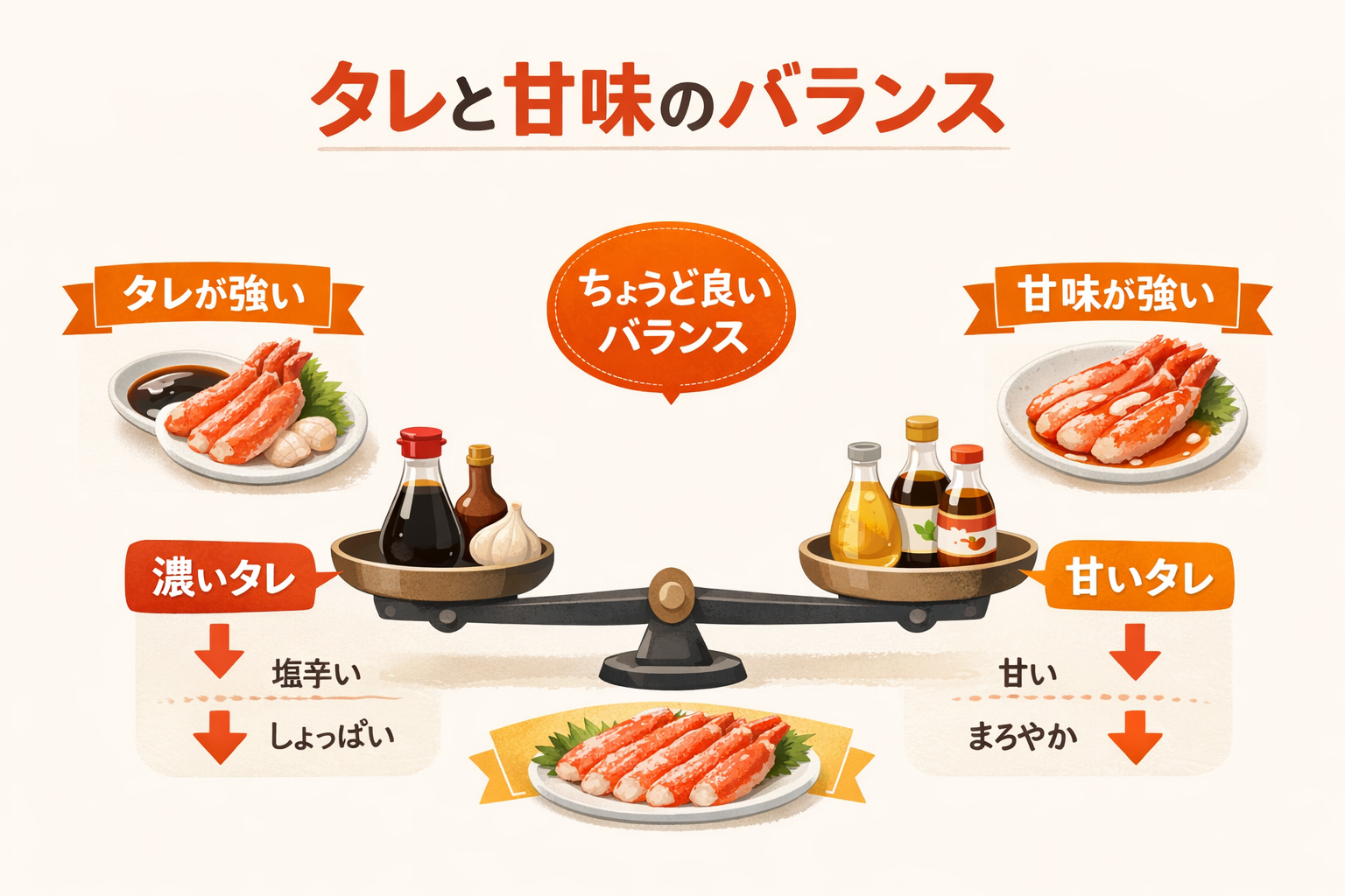 インフォグラフィック1