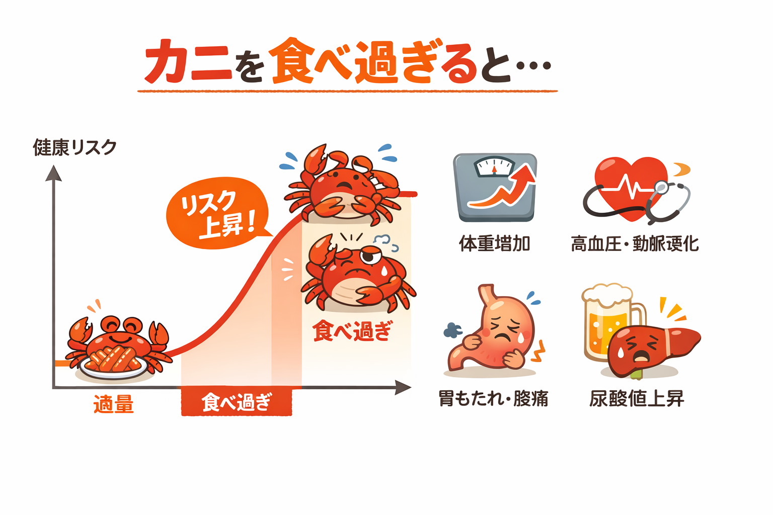 インフォグラフィック3