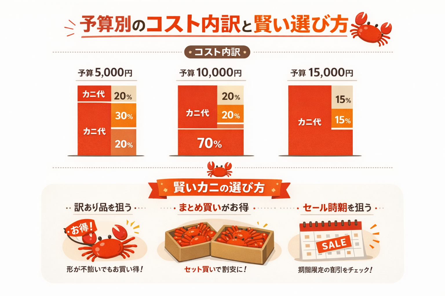 インフォグラフィック2