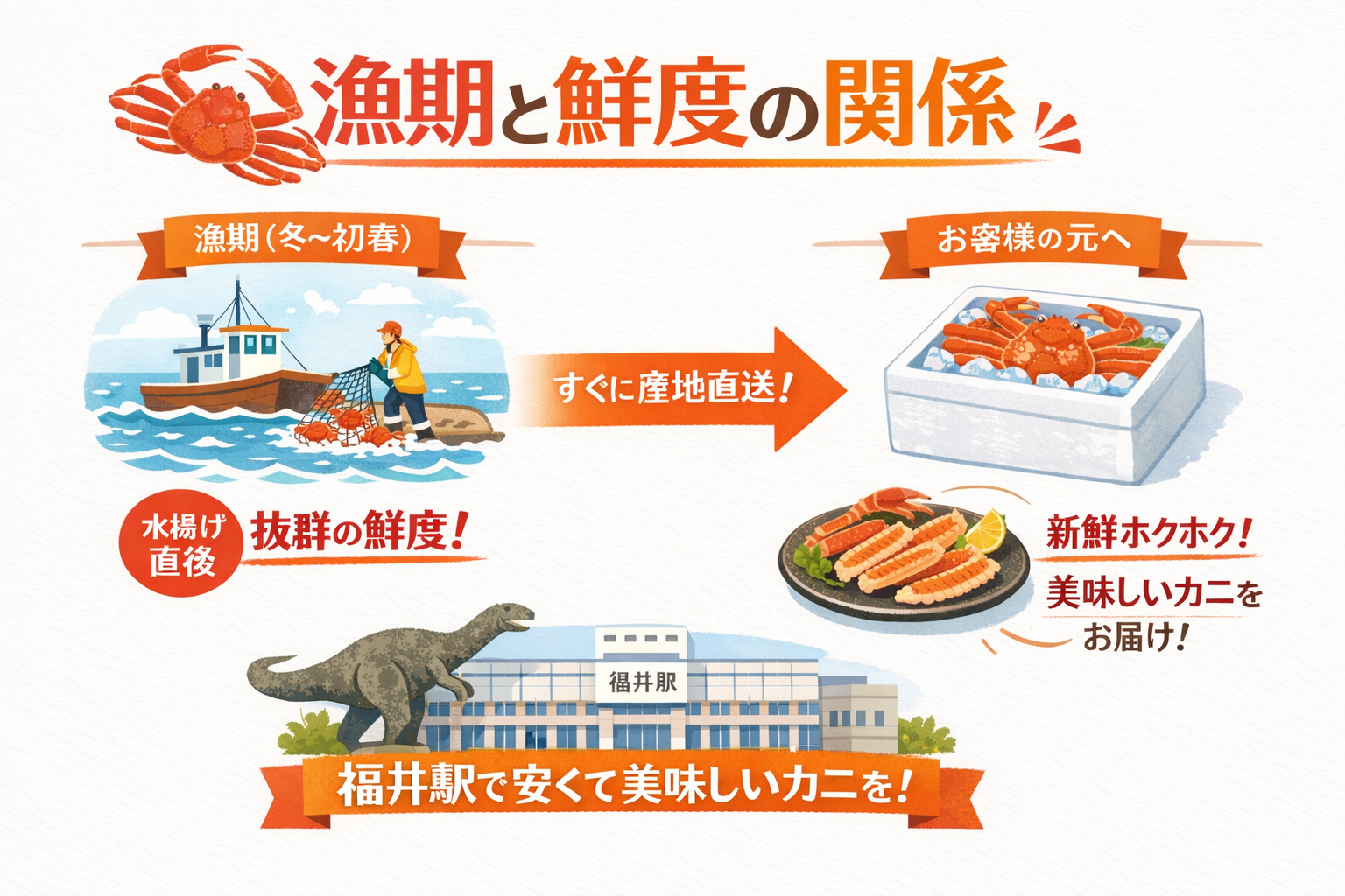 インフォグラフィック2