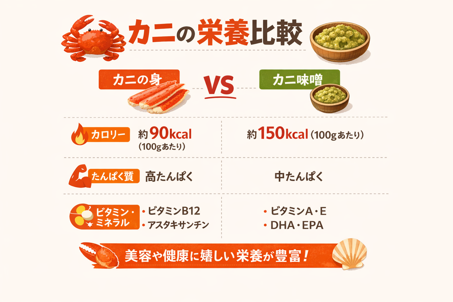 インフォグラフィック2