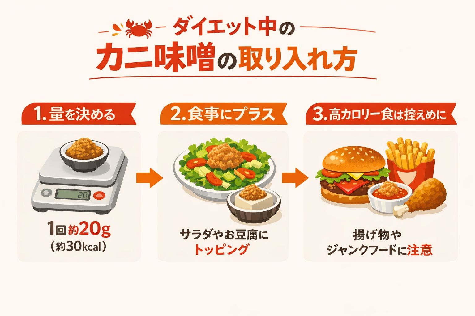 インフォグラフィック3