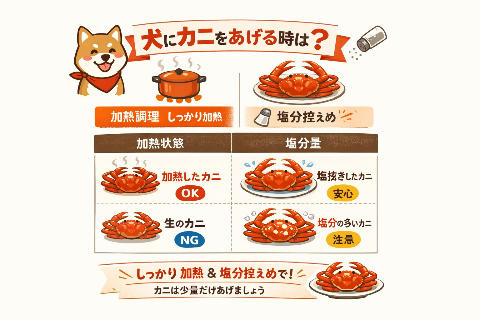 インフォグラフィック2