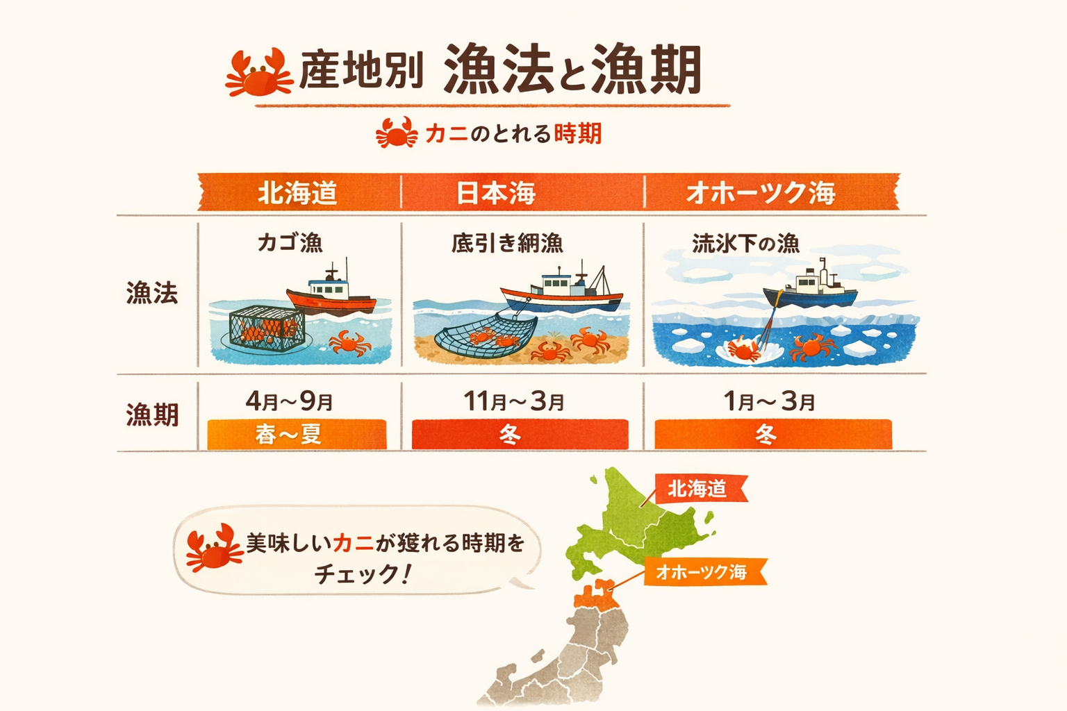 インフォグラフィック3