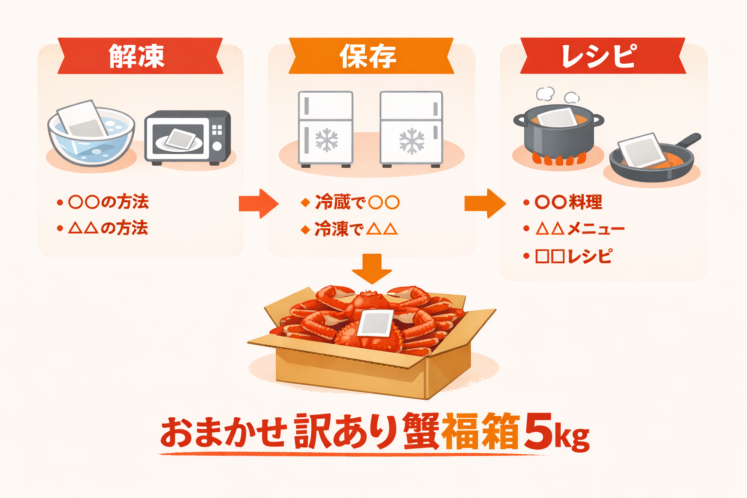 インフォグラフィック3