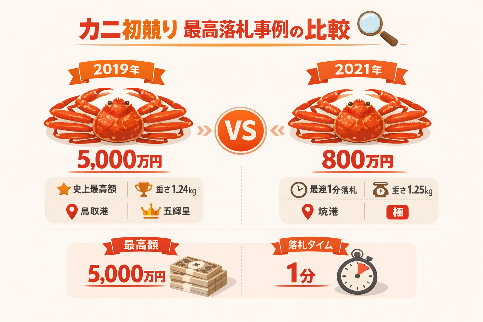 インフォグラフィック1