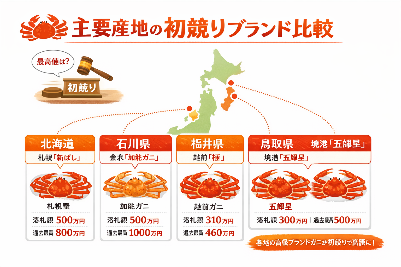 インフォグラフィック3