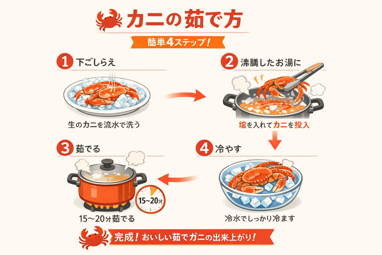 インフォグラフィック2