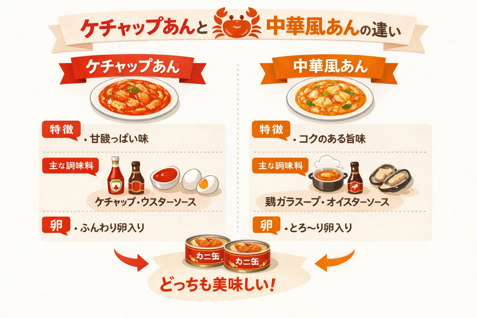 インフォグラフィック1