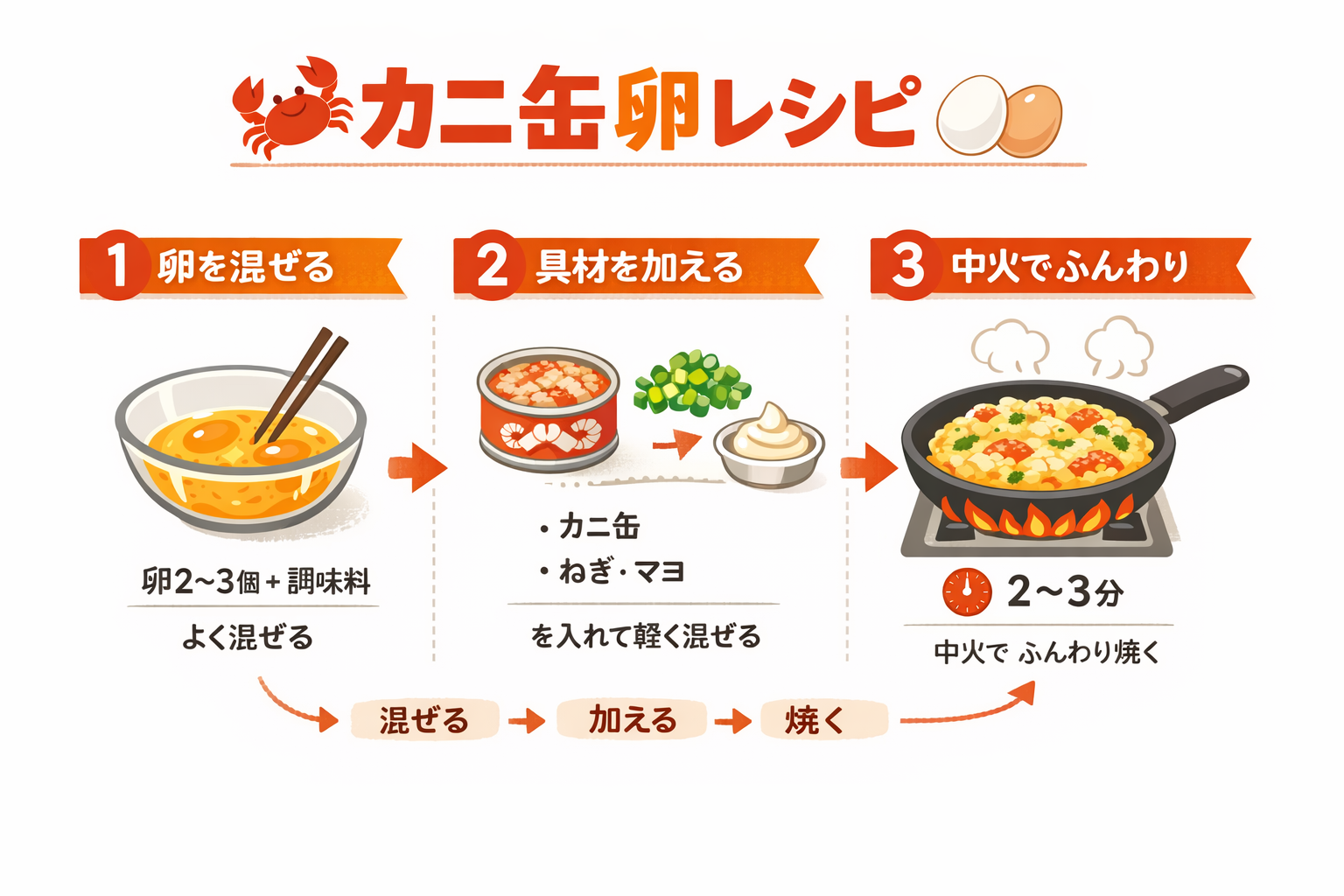 インフォグラフィック3