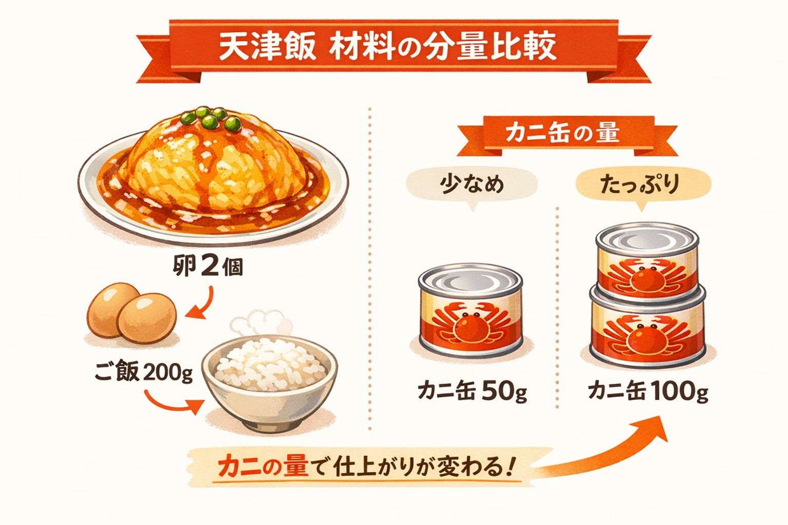 インフォグラフィック1