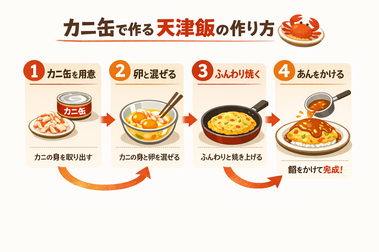 インフォグラフィック3