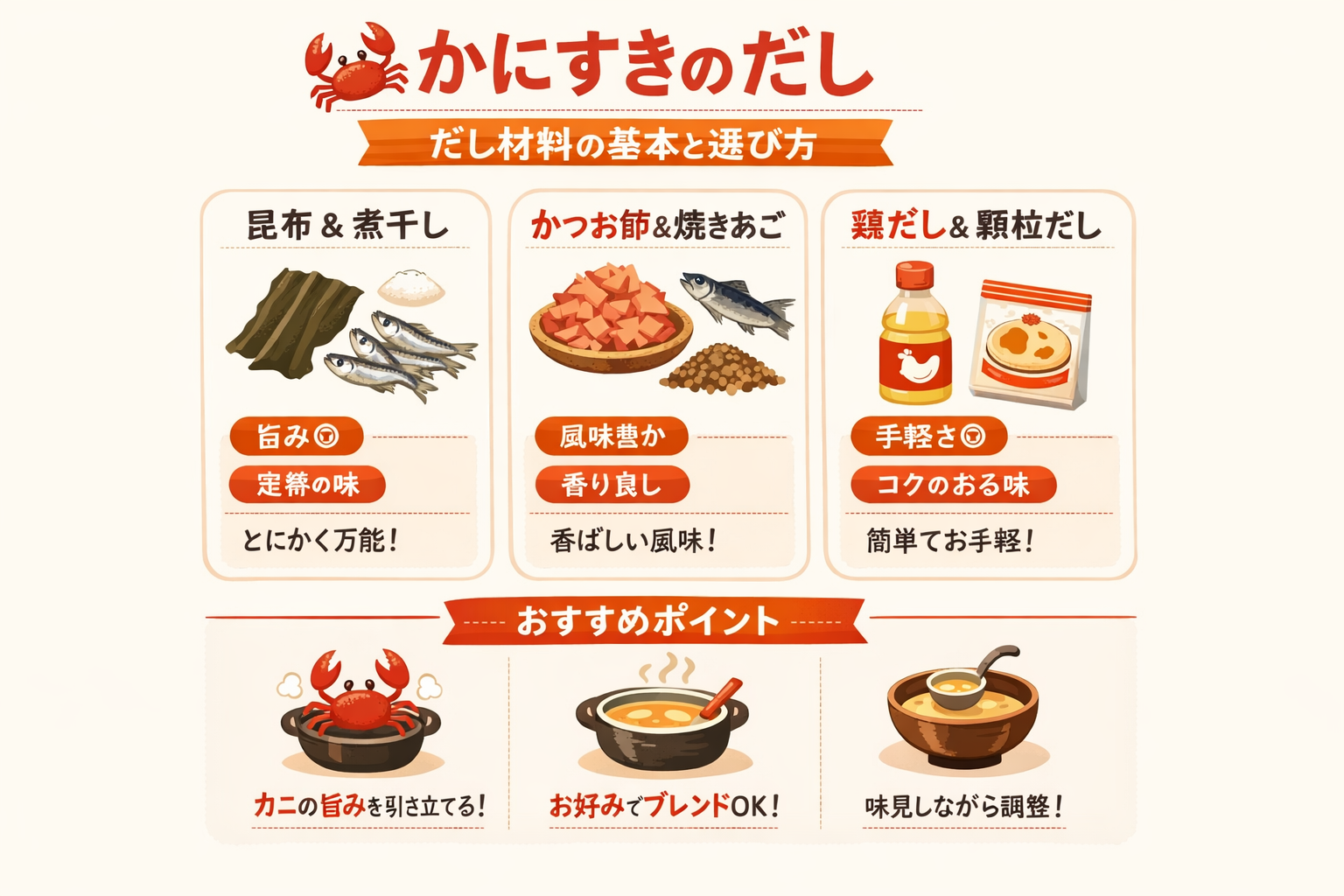 インフォグラフィック1