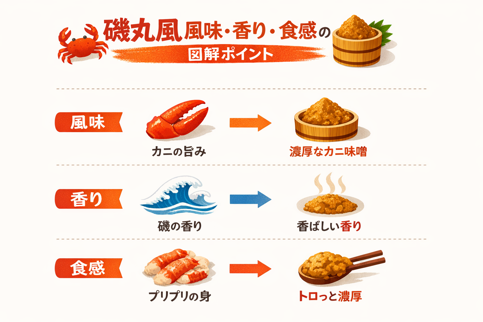 インフォグラフィック1