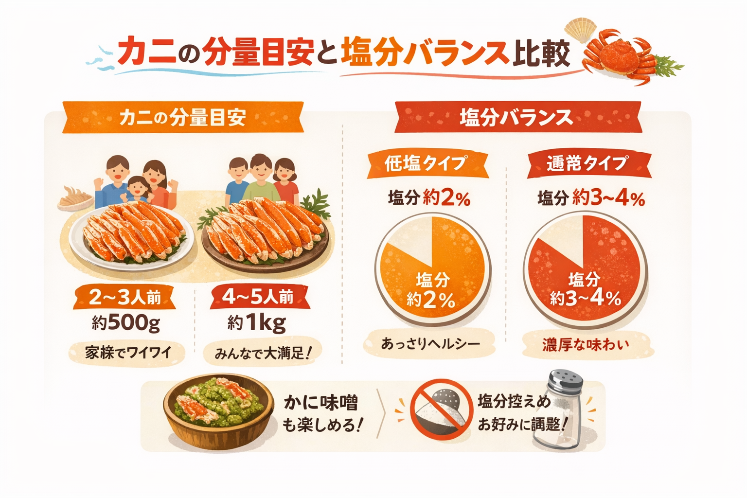 インフォグラフィック2