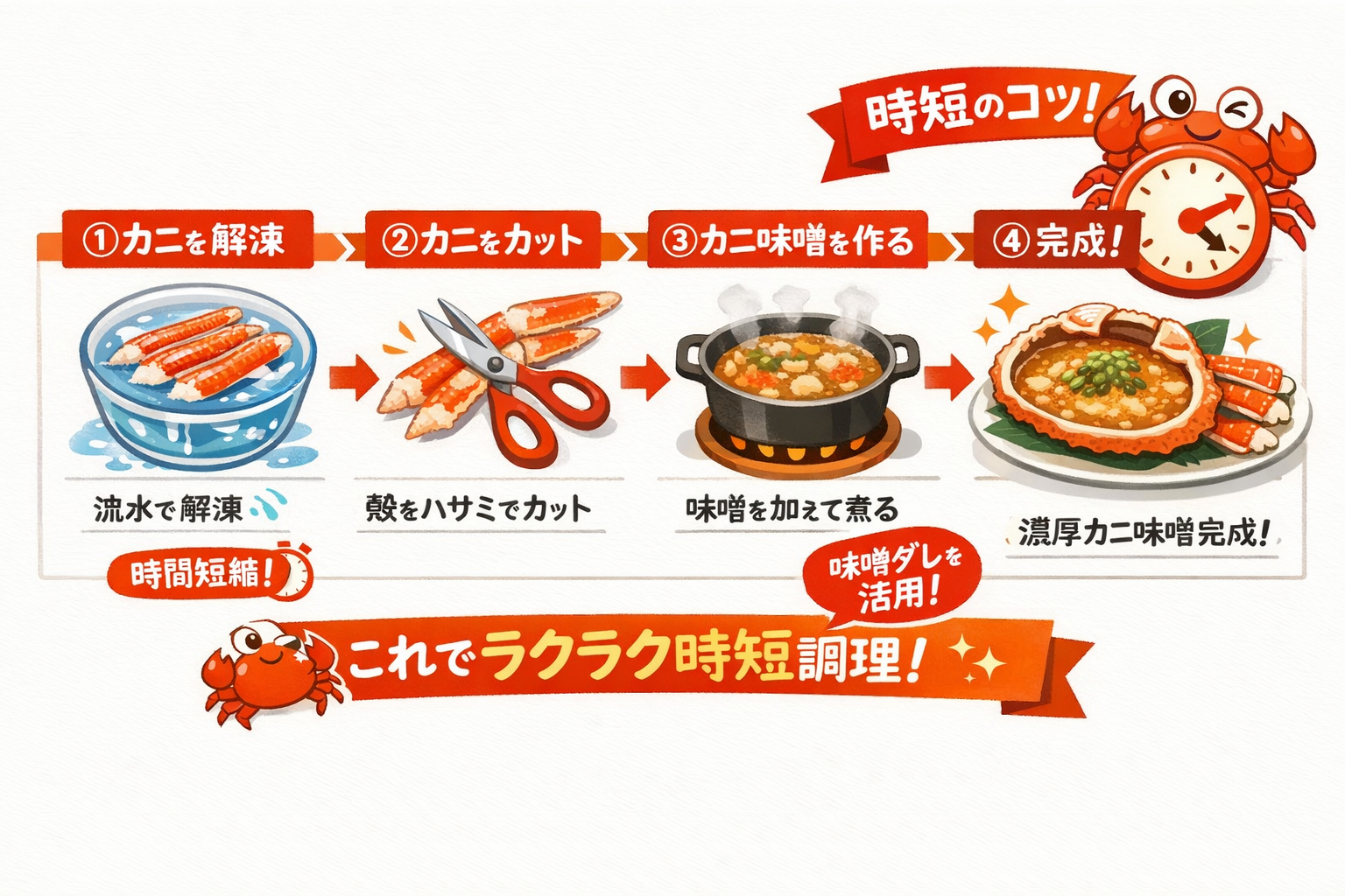 インフォグラフィック3