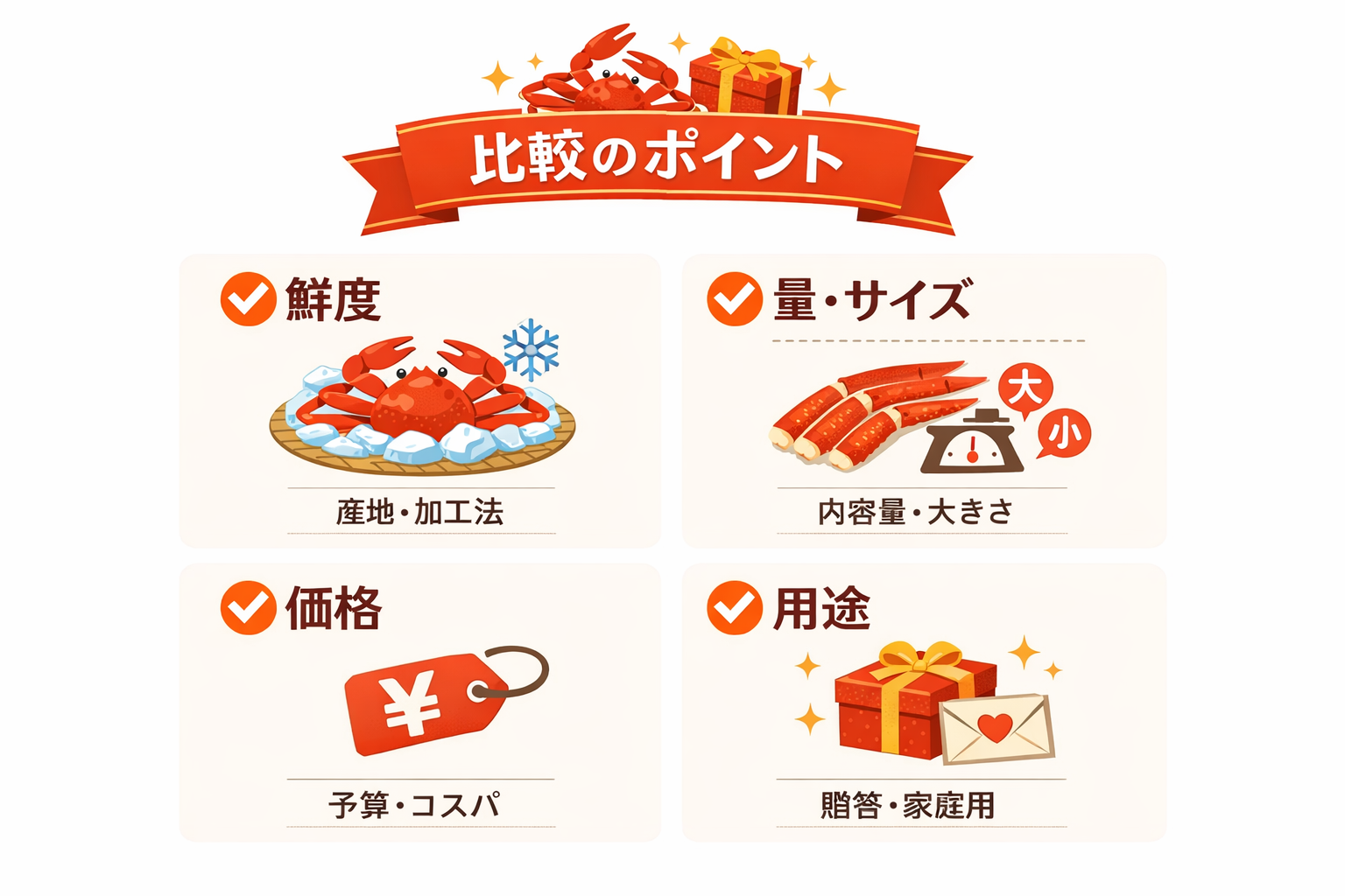 インフォグラフィック1