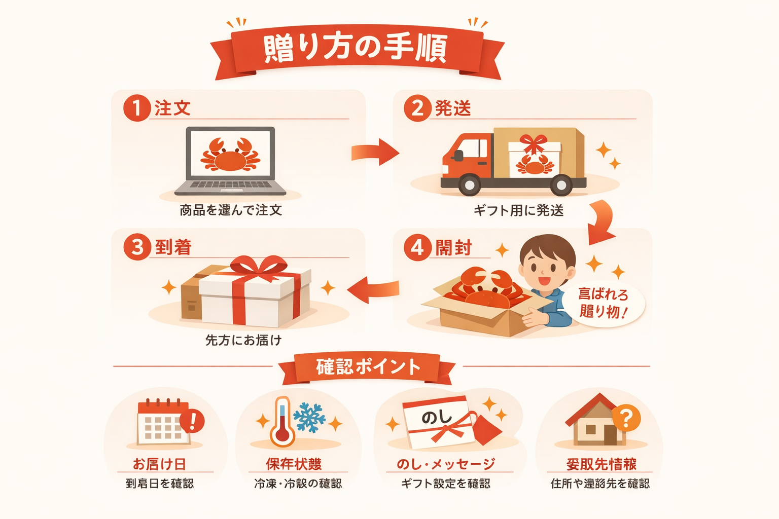 インフォグラフィック3