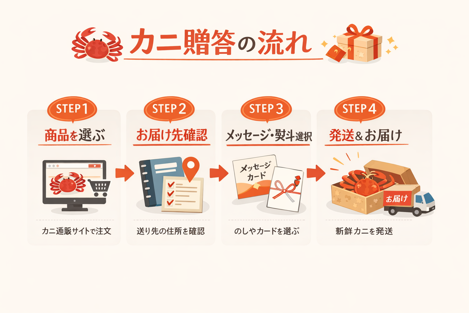 インフォグラフィック3