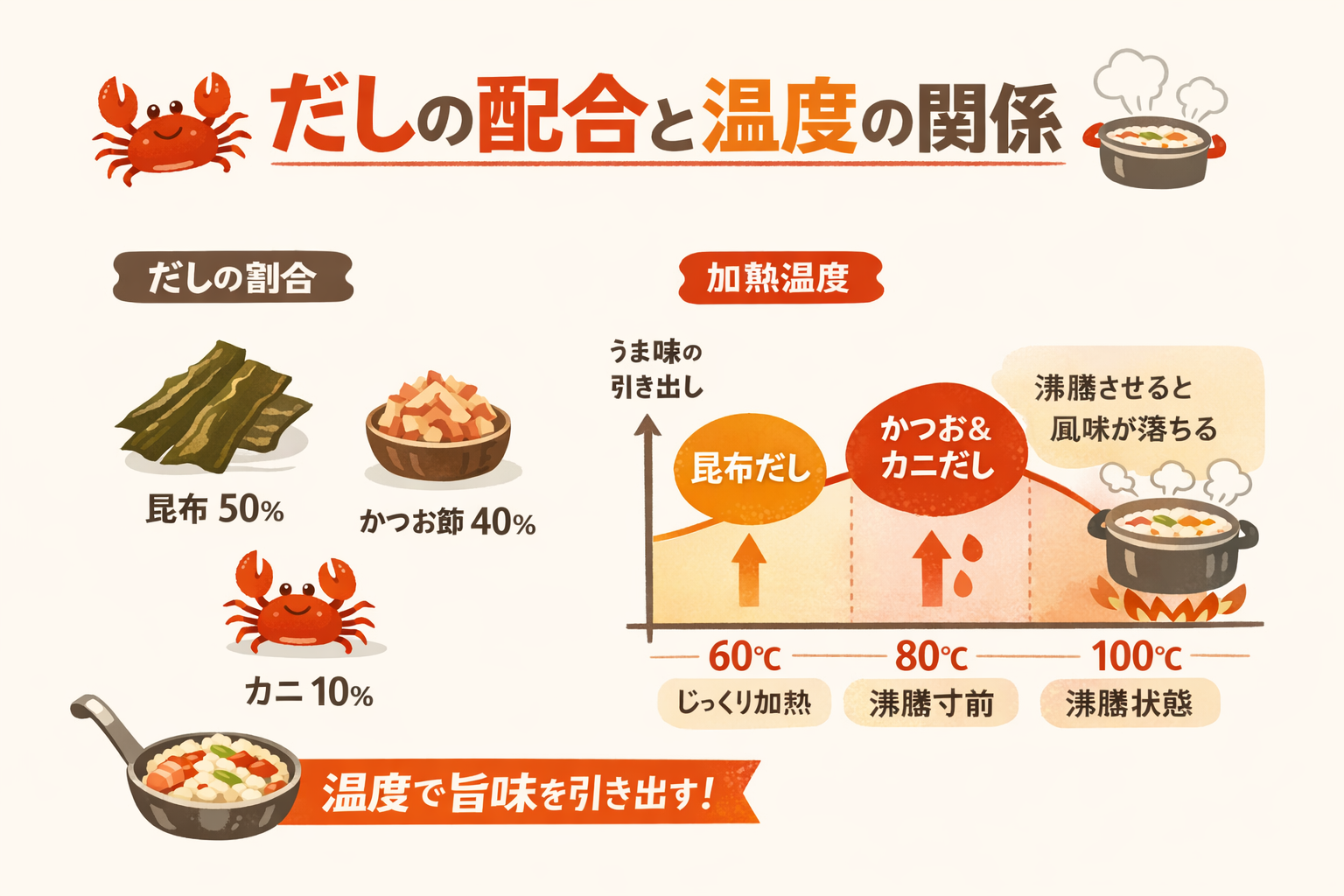 インフォグラフィック2