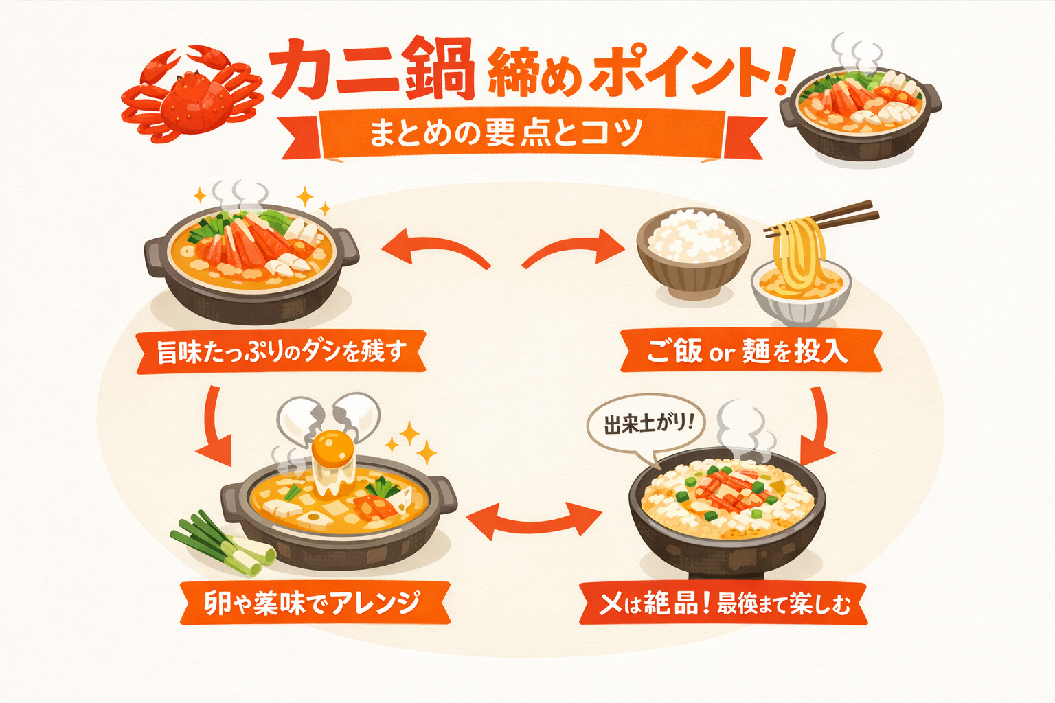 インフォグラフィック3