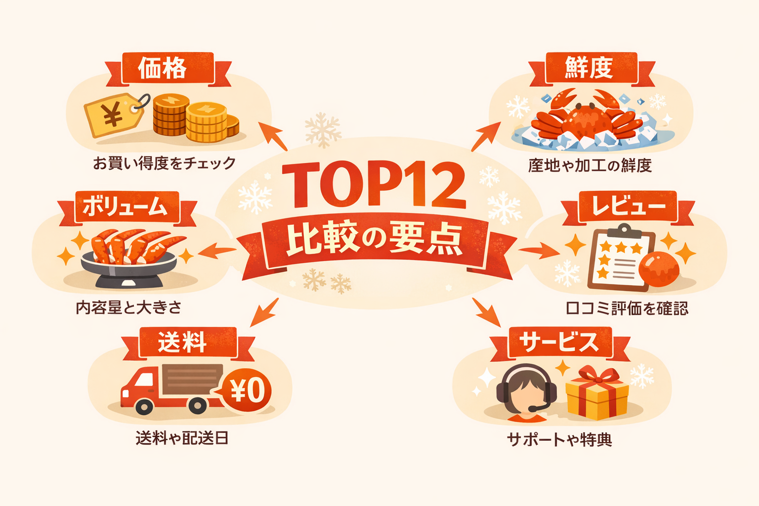 インフォグラフィック1