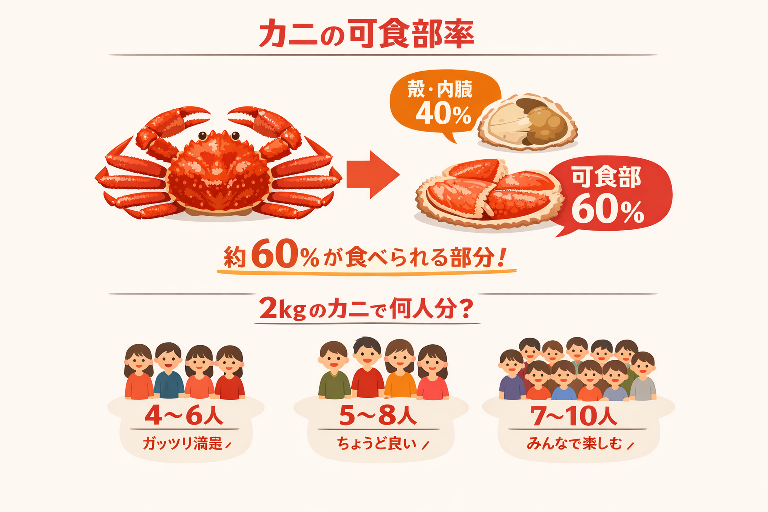 インフォグラフィック2