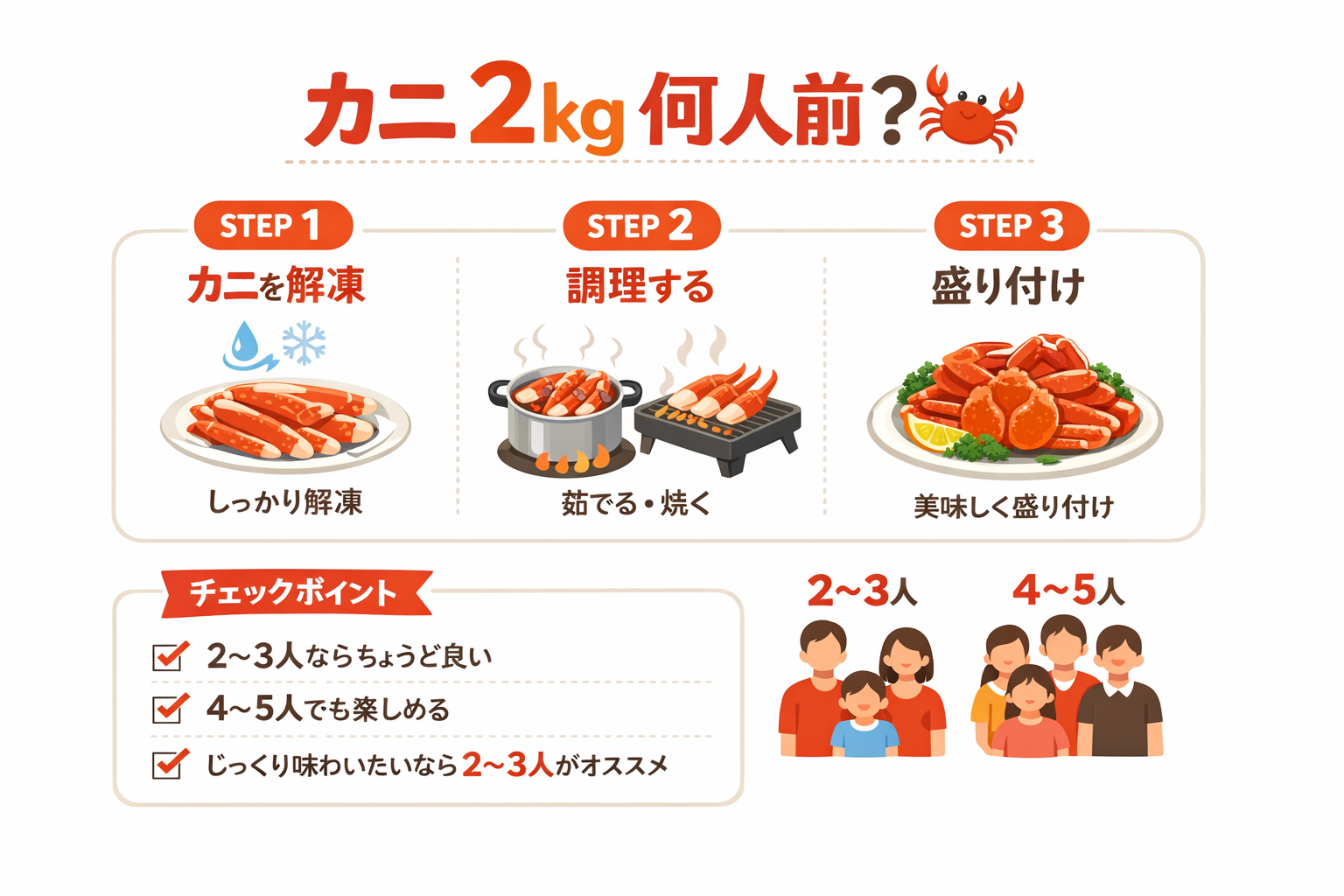 インフォグラフィック3