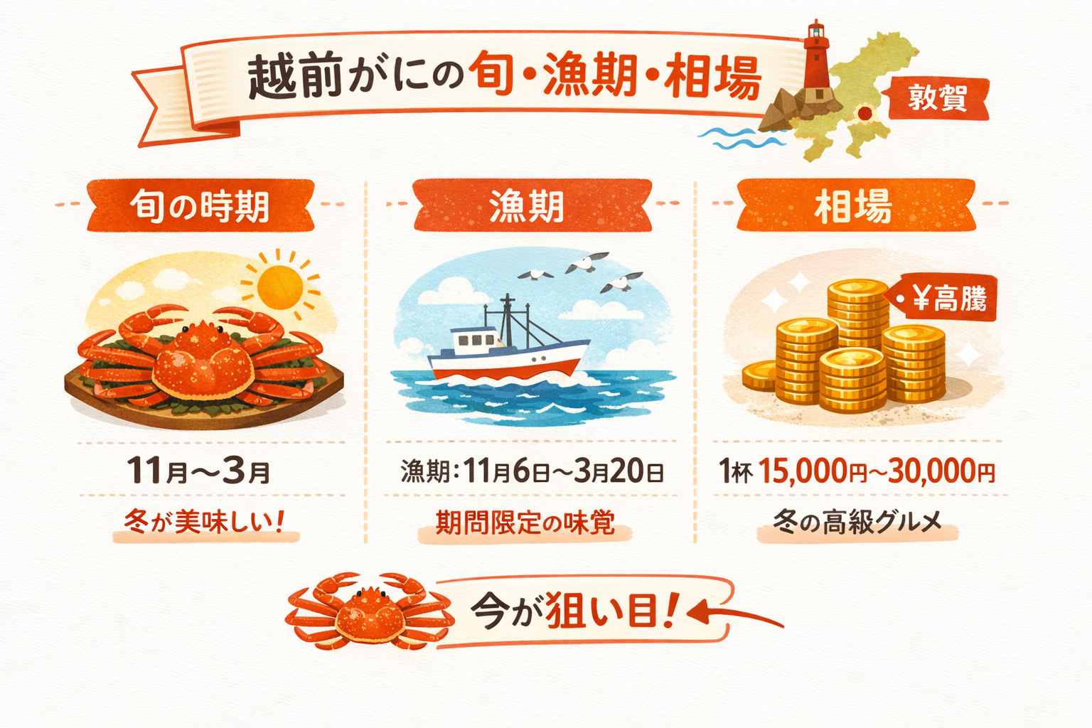 インフォグラフィック2