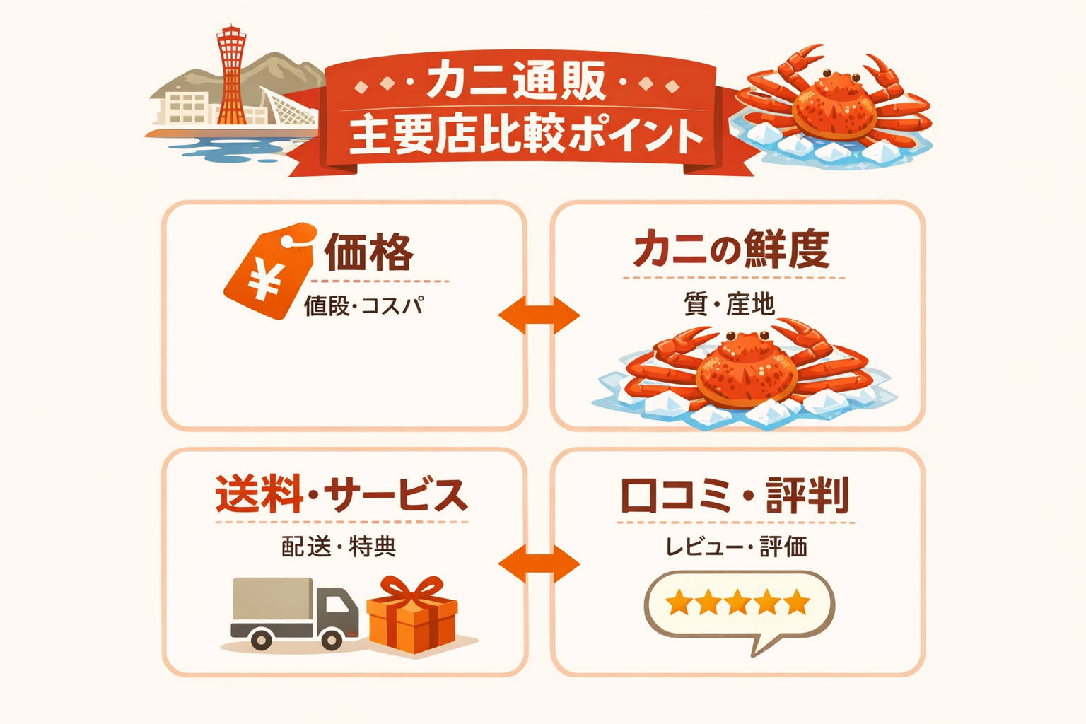 インフォグラフィック1