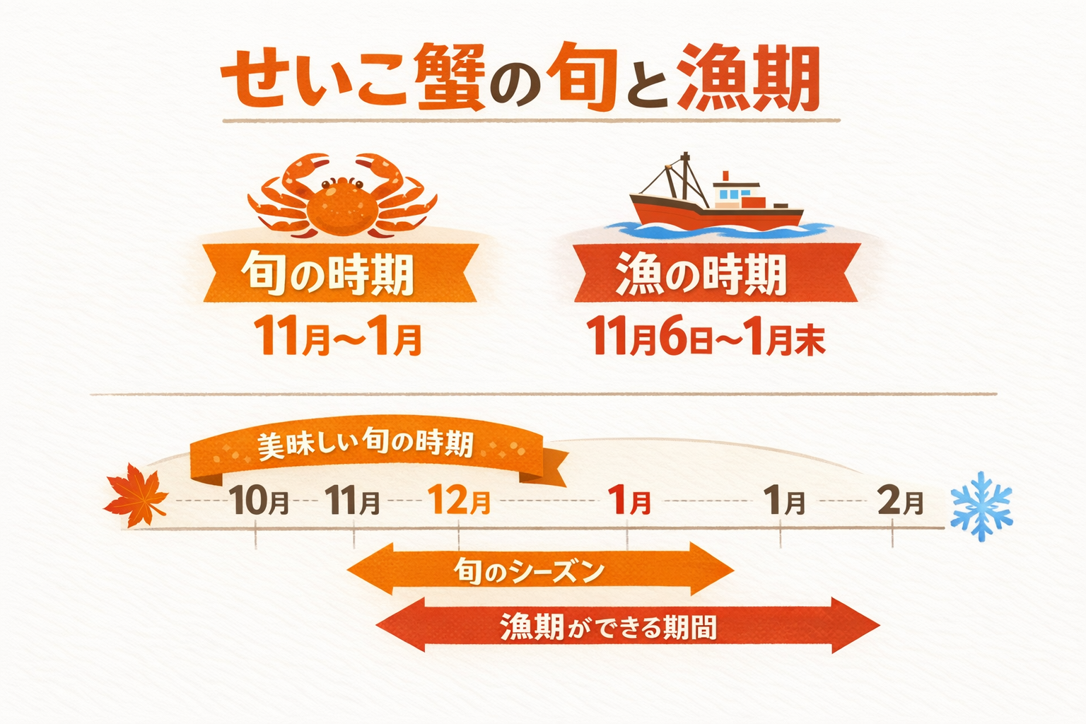 インフォグラフィック1