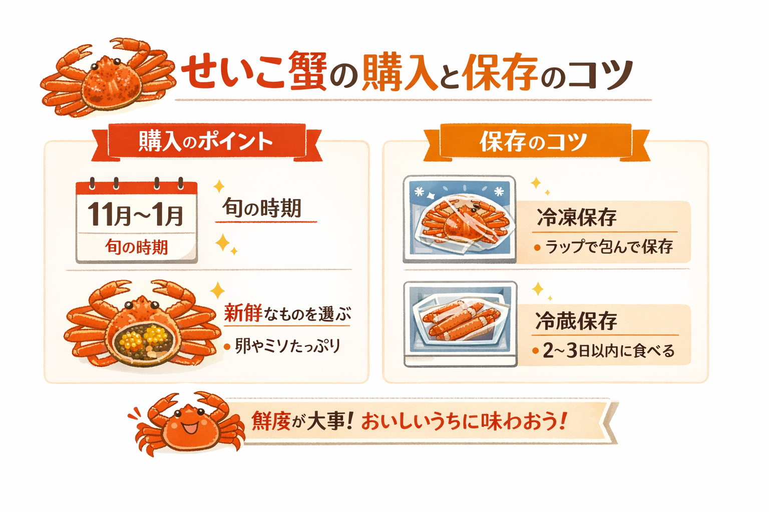 インフォグラフィック3