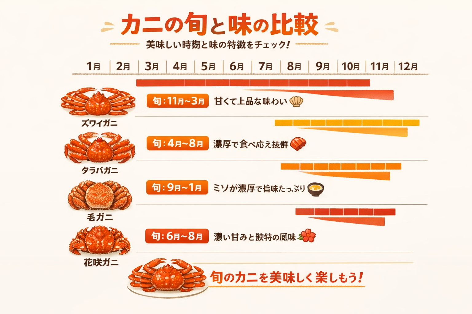 インフォグラフィック1