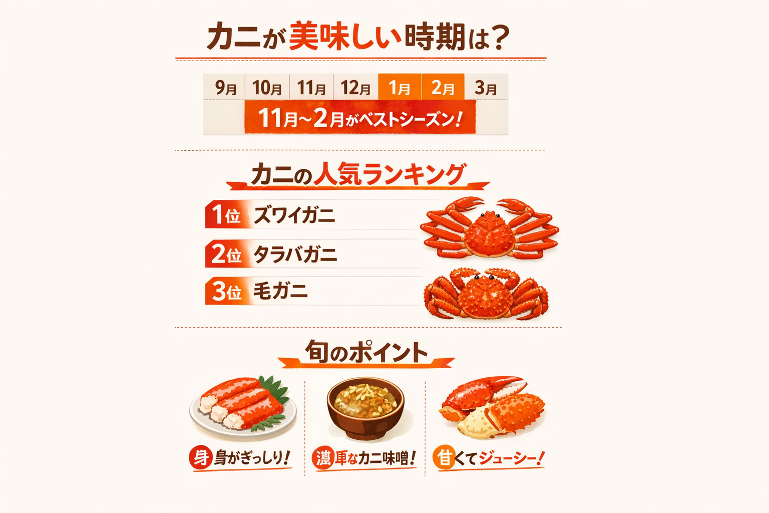 インフォグラフィック2