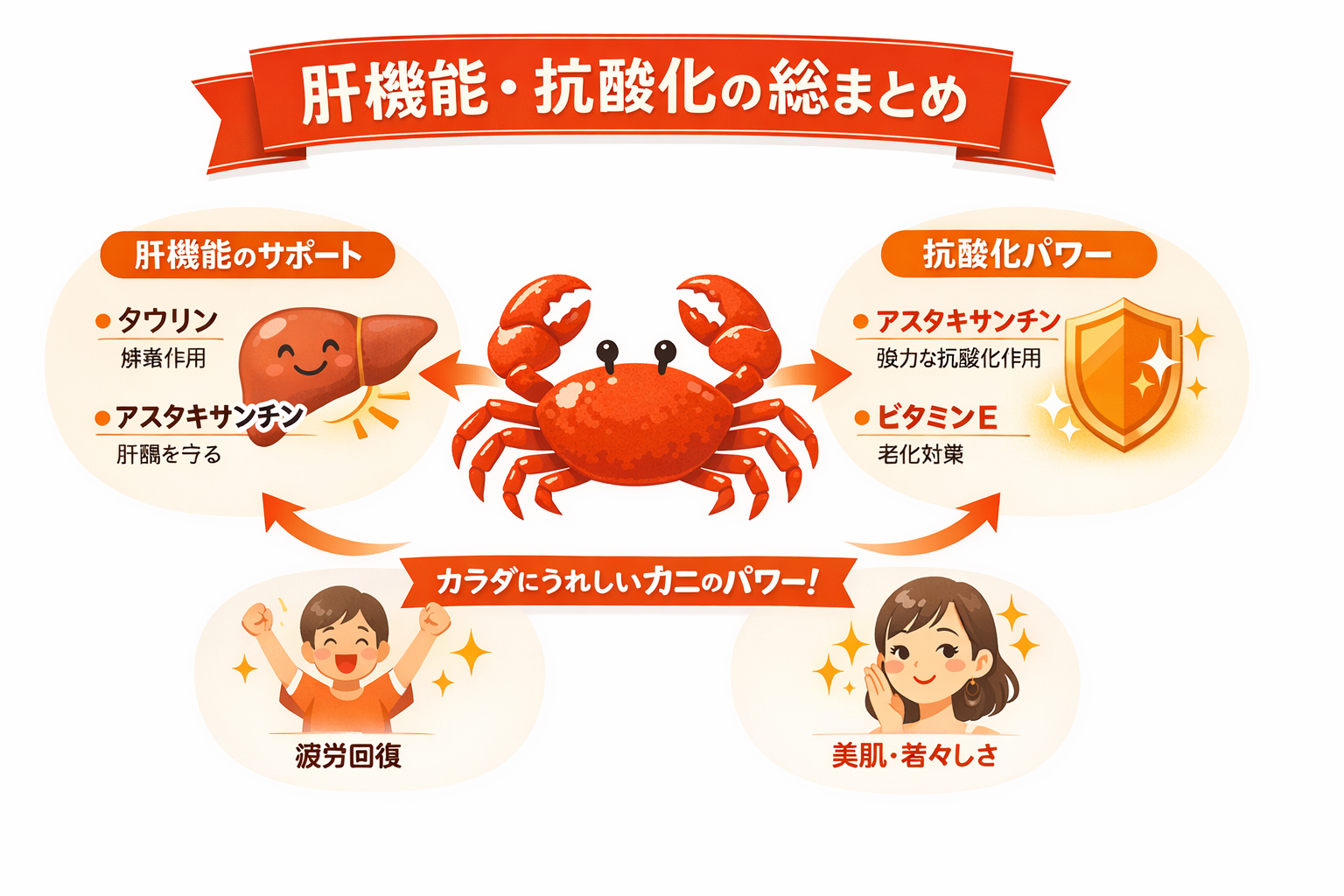 インフォグラフィック3