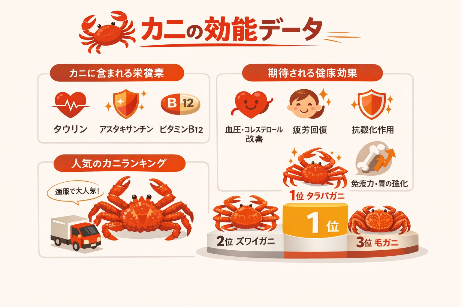 インフォグラフィック2